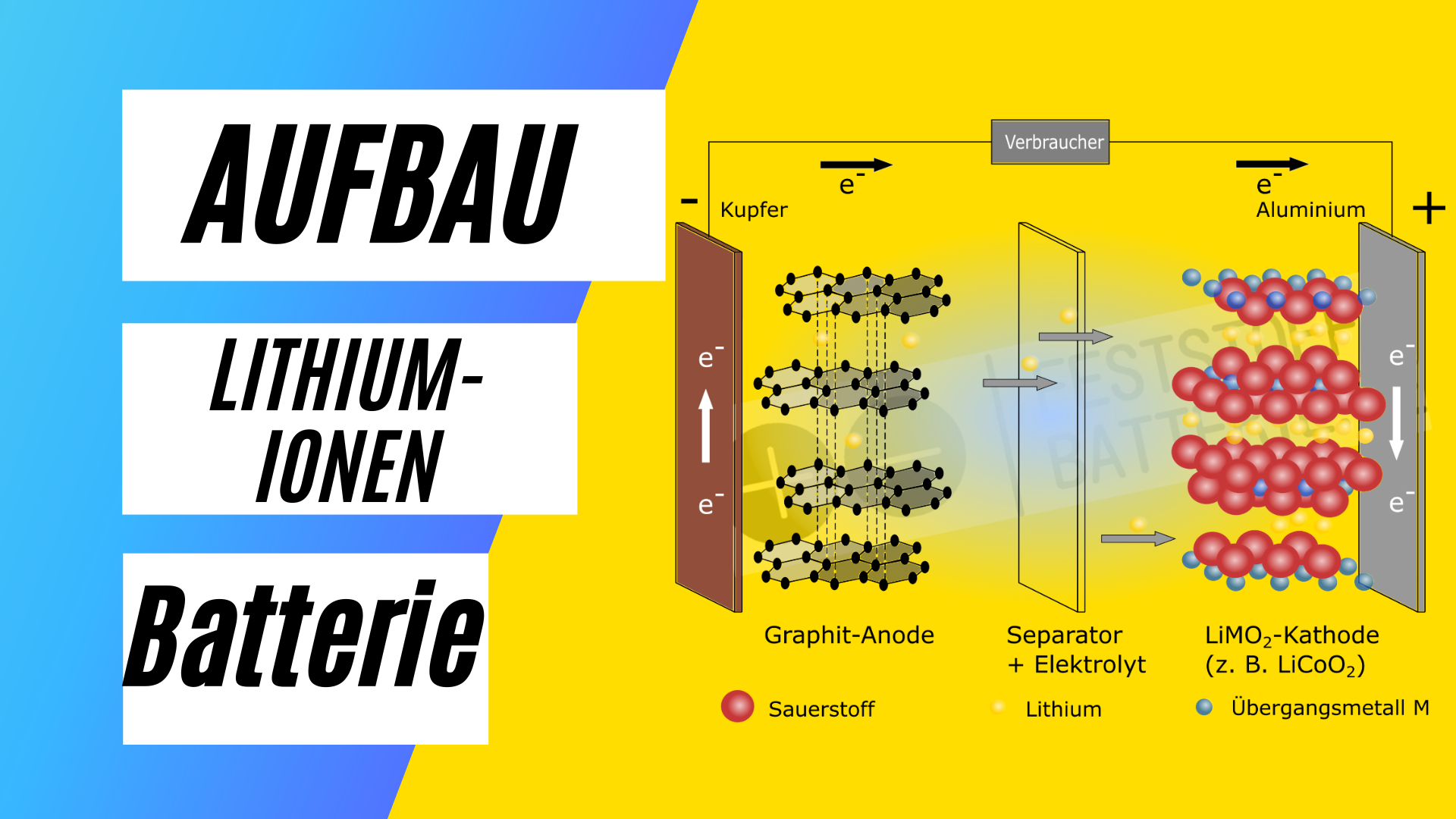 Aufbau einer Lithium-Ionen Sekundärbatterie - Flüssigelektrolyt ...